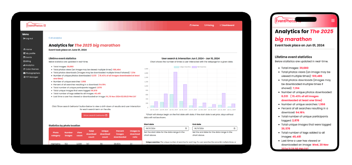 Image analytics