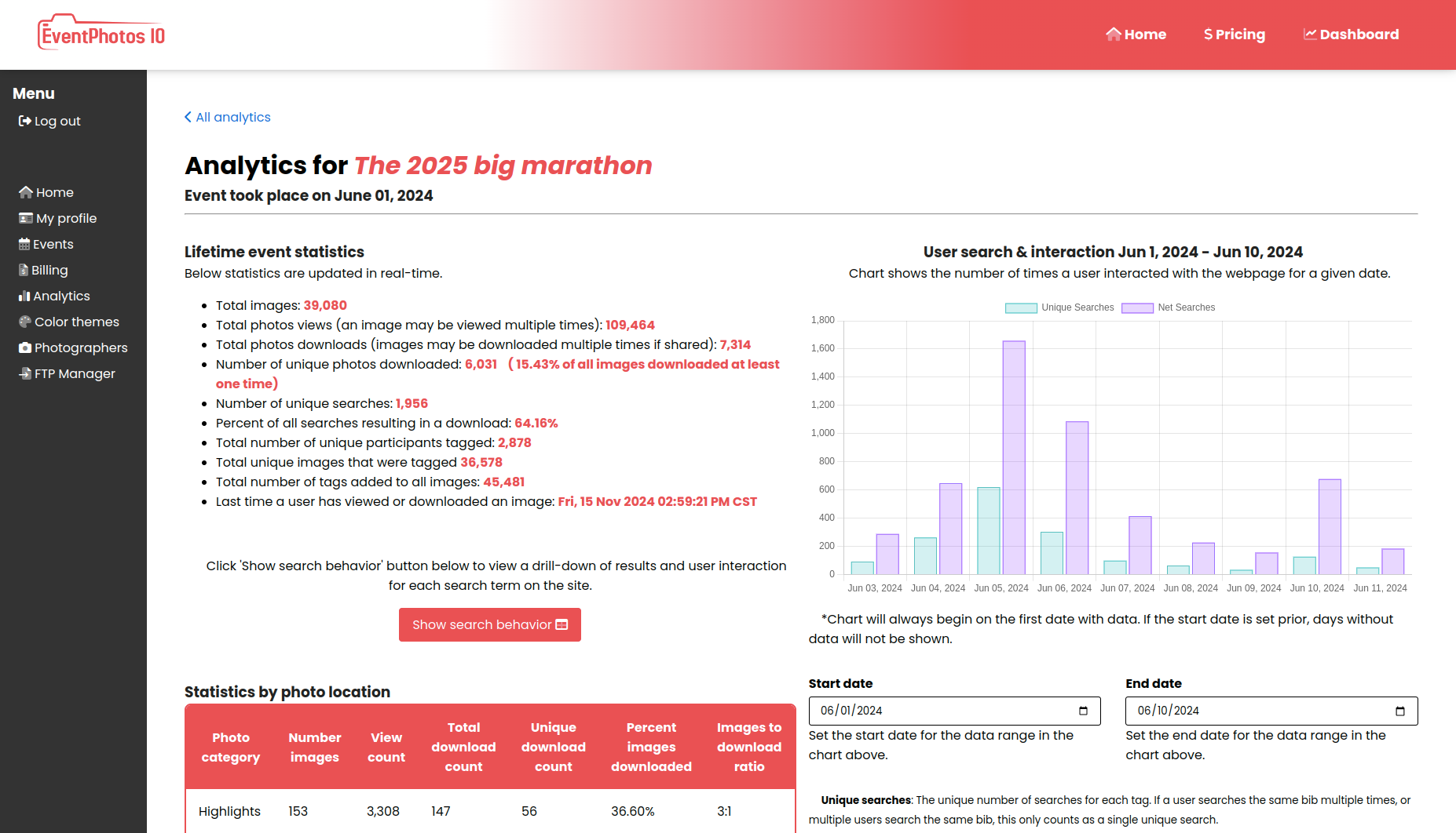 Image analytics